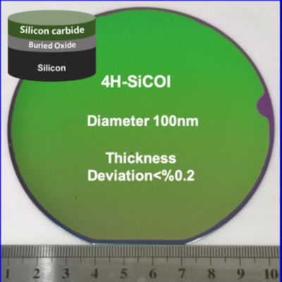 SiC-on-Insulator SiCOI υποστρώματα υψηλής θερμικής αγωγιμότητας ευρείας ζώνης